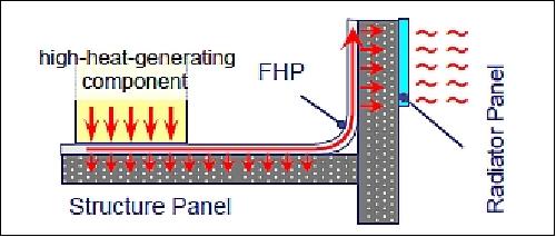 Figure 18: Schematic view of the FHP experiment (image credit: JAXA)