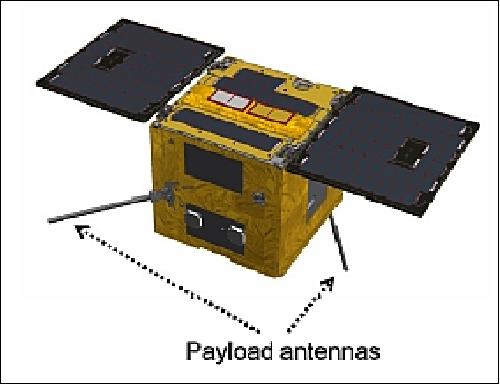 Figure 17: Illustration of the payload antennas (image credit: NICT)