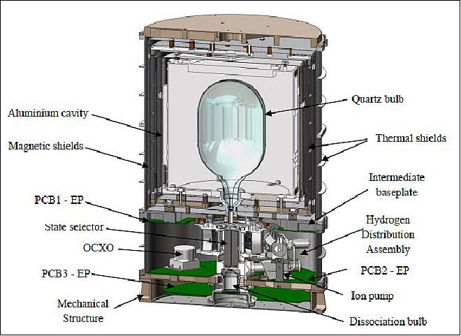 Figure 28: Schematic view of the SHM instrument (image credit: Spectratime)