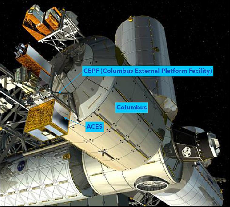 Figure 5: Artist's rendering of the ACES payload mounted onto the CEPF (Columbus External Payload Facility), image credit: ESA