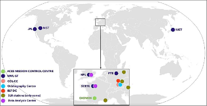 Figure 40: Overview of the ACES Ground Segment main entities and locations (image credit: CNES and the ACES Team, Ref. 12)