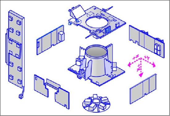 Figure 6: Exploded view of the main elements of SVM (image credit: ESA)