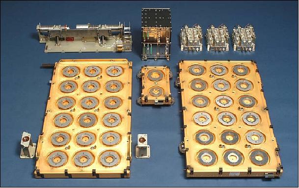 Figure 51: GRAS is composed of 3 antennas, 3 Radio Frequency conditioning units, 1 electronic box and a deployment mechanism (image credit: ESA)