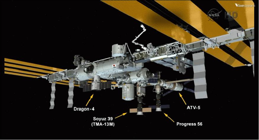 Figure 50: Current ISS configuration (NASA graphic) on Sept. 23, 2014 following berthing of SpaceX Dragon CRS-4 (image credit: NASA TV)