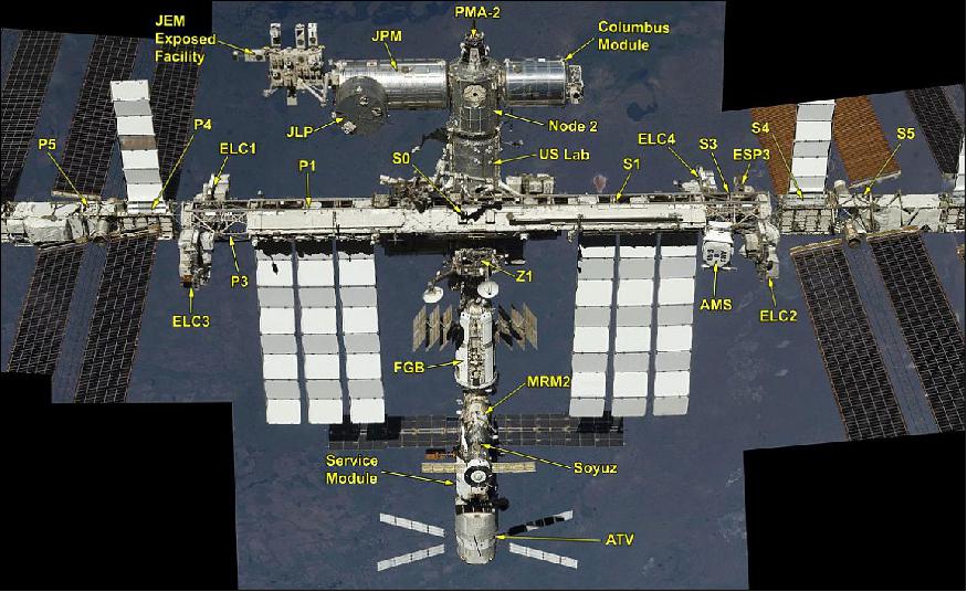 Figure 31: ISS ExPA (External Payload Attach) sites (image credit: NASA, CBPSS)