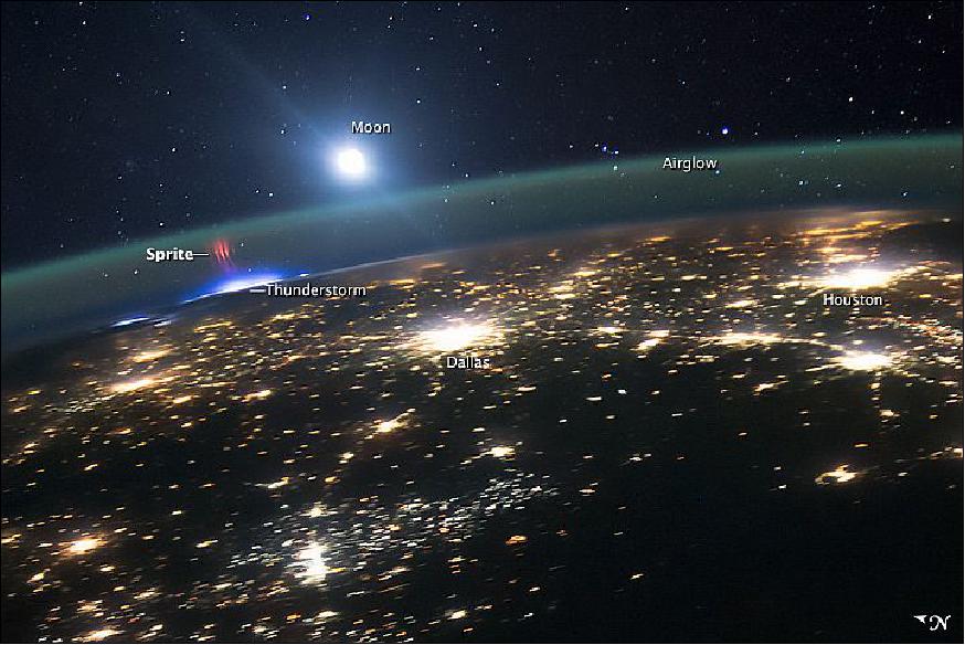 Figure 10: Viewing from a point over northwest Mexico, astronauts aboard the ISS looked northeast and shot this unusual photograph of a red sprite above the white light of an active thunderstorm. In this figure, acquired on August 10, 2015, the sprite was 2,200 km away, high over Missouri or Illinois; the lights of Dallas, Texas appear in the foreground. The sprite shoots up to the greenish airglow layer, near a rising moon (image credit: NASA/JSC)
