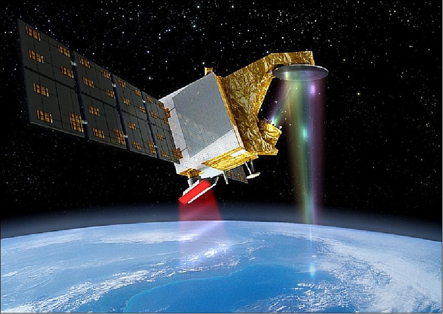 Figure 2: Artist's rendition of the deployed CFOSAT spacecraft in orbit (image credit: CNES) 8)
