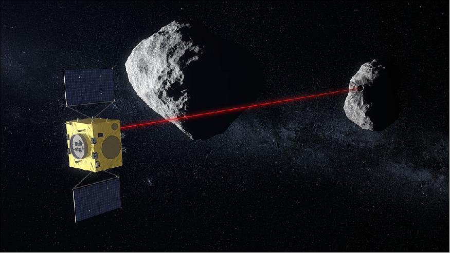 Figure 9: ESA's planned Hera mission will test asteroid deflection techniques. Using its laser altimeter Hera scans Didymoon's surface. ESA’s Hera mission concept, currently under study, would be humanity’s first mission to a binary asteroid: the 780 m-diameter Didymos is accompanied by a 160 m-diameter secondary body (image credit: ESA - ScienceOffice.org)