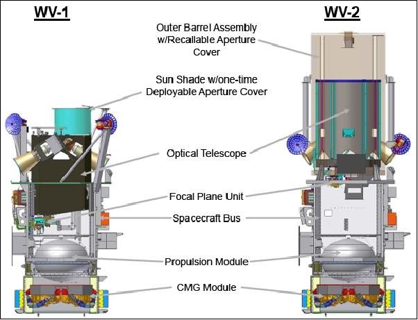 Figure 3: Common spacecraft bus of WorldView-1 and -2 (image credit: DigitalGlobe)