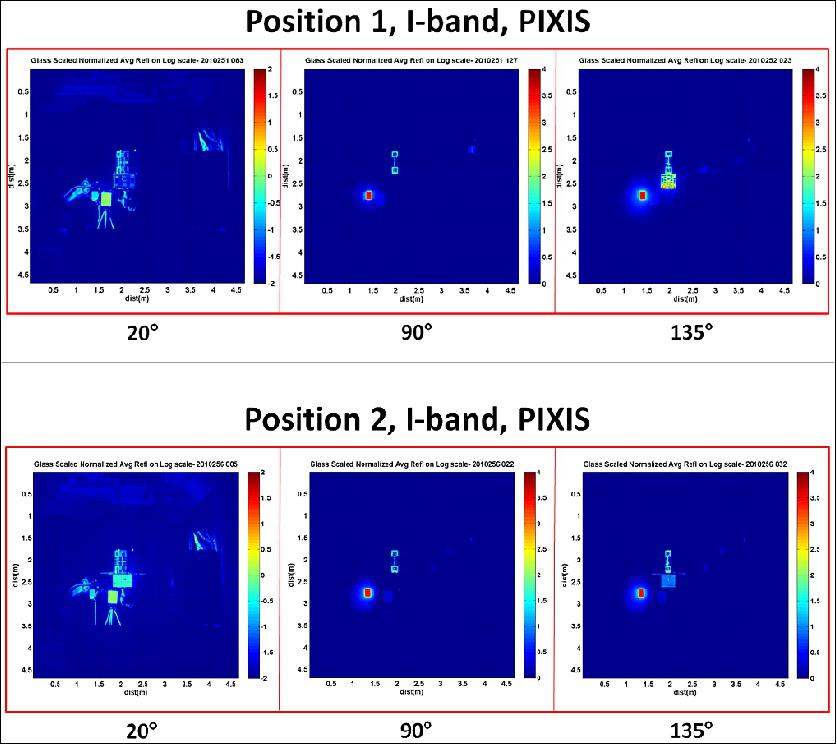 Figure 8: PIXIS I -band images at three rotation angles for two positions (image credit: MTU)