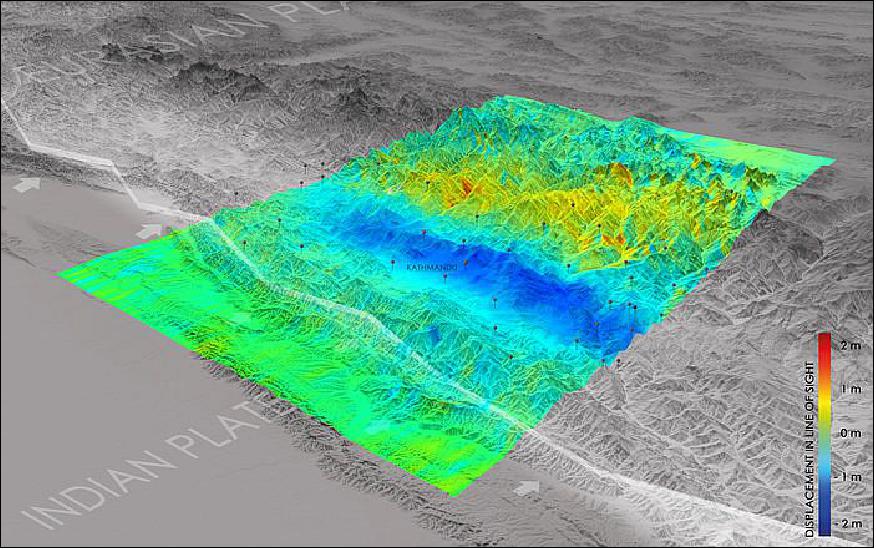 Figure 85: Based on data from the Sentinel-1A satellite, this image shows how and where the land uplifted and sank from the 7.8 magnitude earthquake that struck Nepal on 25 April 2015 (image credit: DLR/EOC)
