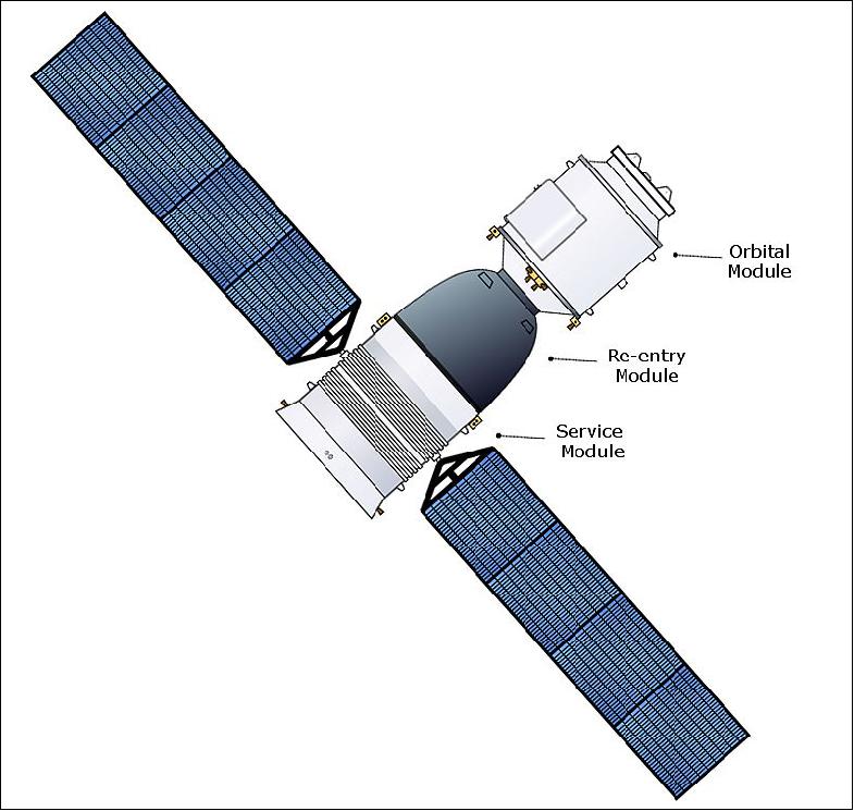 Figure 1: Illustration of the Shenzhou spaceship (image credit: CAST)