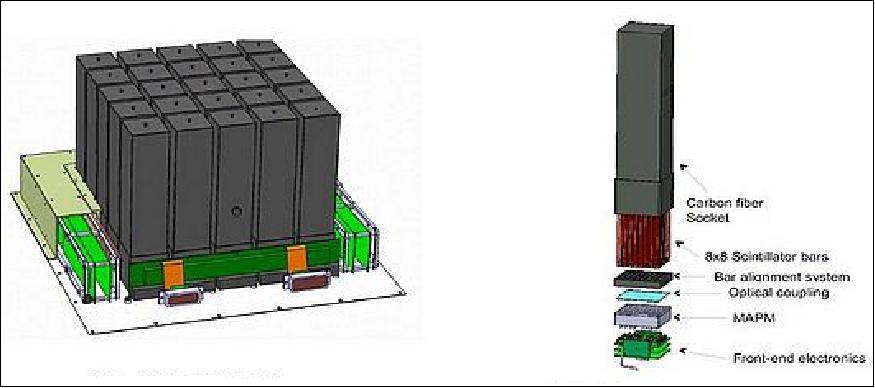 Figure 29: Left: The POLAR OBox, Right: A single module of POLAR (image credit: IHEP)