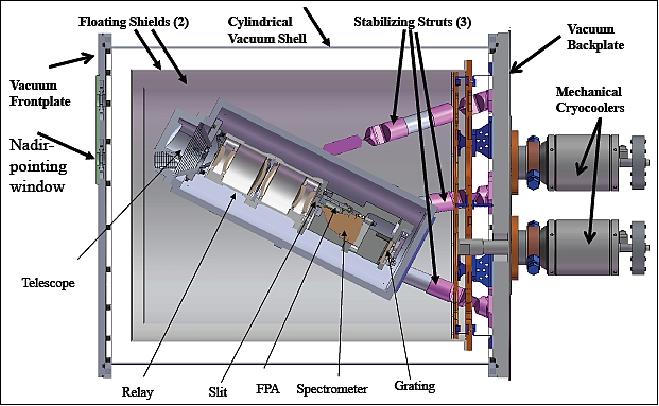 Figure 2: Schematic view of the HyTES instrument assembly and its elements (image credit: NASA/JPL)