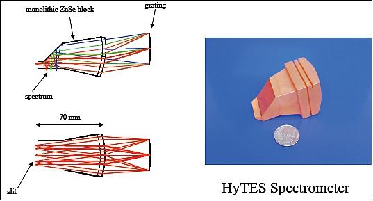 Figure 10: Photo og the HyTES spectrometer block (right) with the optical prescription (left), image credit: NASA/JPL