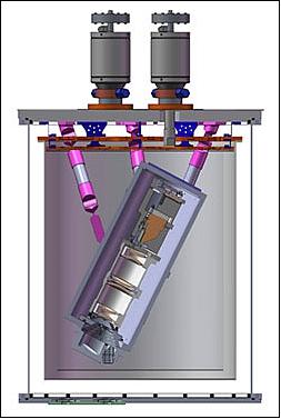 Figure 4: Illustration of the HyTES instrument scanhead (image credit: NASA/JPL)