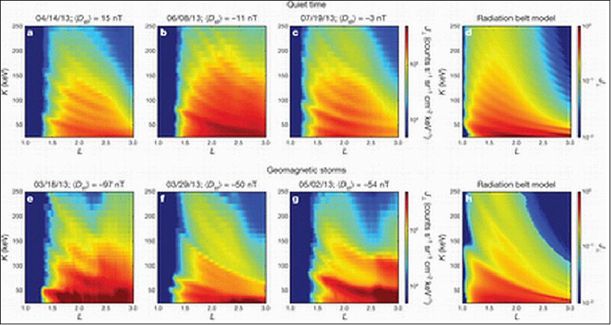 Figure 47: Zebra stripe patterns in energetic electron distributions from the inner radiation belt (image credit: RBSPICE Team)