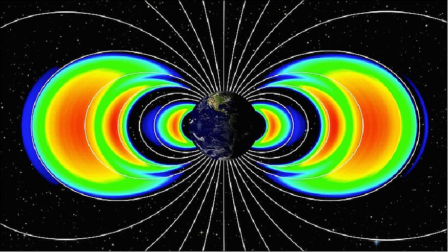 Figure 44: This image was created using data from the Relativistic Electron-Proton Telescopes on NASA's twin Van Allen Probes. It shows the emergence of a new third transient radiation belt. The new belt is seen as the middle orange and red arc of the three seen on each side of the Earth (image credit: APL, NASA)