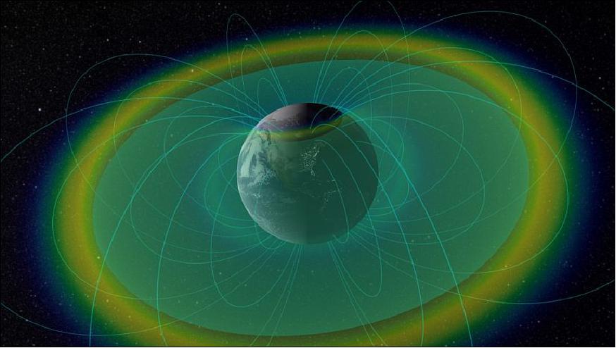 Figure 42: Visualization of the radiation belts with confined charged particles (blue & yellow) and plasmapause boundary (blue-green surface), image credit: NASA/GSFC