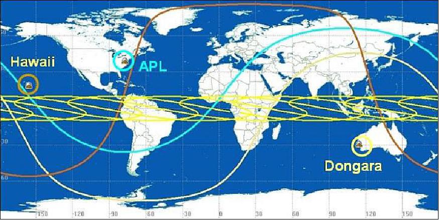 Figure 26: Ground station available coverage at apogee. The yellow lines indicate the spacecraft's ground track. (image credit: JHU/APL)