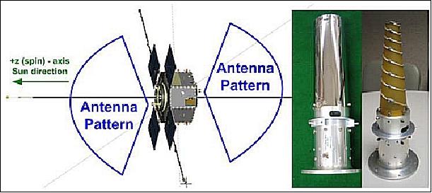 Figure 15: The RBSP mission requires broadbeam antenna coverage from boresight to 70º for each antenna. The antenna is shown on the right, with and without a radome (image credit: JHU/APL)