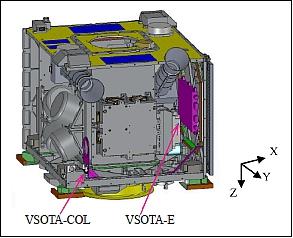 Figure 27: Internal structure of RISESAT and the position of the optical communication unit (image credit: NICT)
