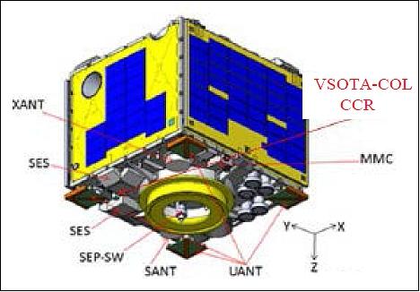 Figure 25: Mechanical configuration of RISESat :location of mission instruments including VSOTA (image credit: NICT)