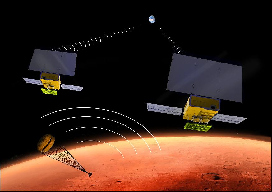 Figure 17: NASA's two small MarCO CubeSats will be flying past Mars in November 2018 just as NASA's next Mars lander, InSight, is descending through the Martian atmosphere and landing on the surface. MarCO (Mars Cube One), will provide an experimental communications relay to inform Earth quickly about the landing (image credit: NASA/JPL)