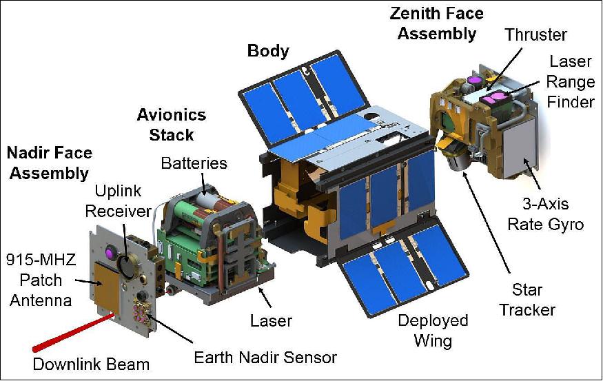 Figure 4: Exploded schematic view of the AeroCube-OCSD CubeSat (image credit: The Aerospace Corporation)