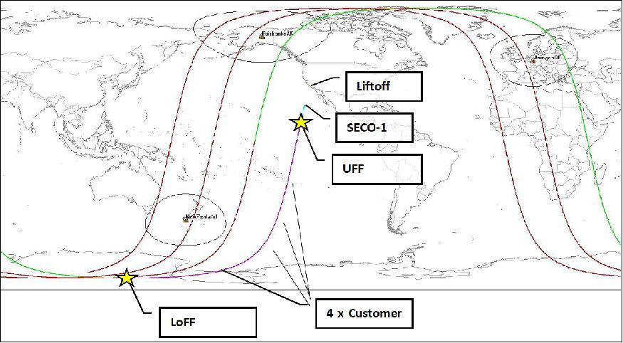 Figure 6: SSO-A preliminary initial ground track (image credit: Spaceflight)