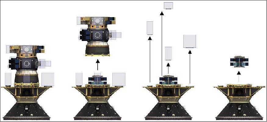 Figure 4: SSO-A deployment sequence from Falcon-9 (image credit: Spaceflight)