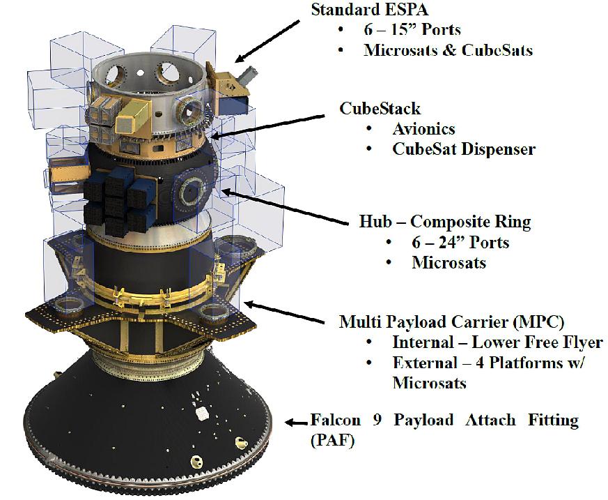 Figure 2: Illustration of a SSO-A IPS (integrated Payload Stack), image credit: Spaceflight)
