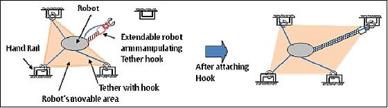 Figure 61: Principle of robot locomotion (image credit: JAXA)