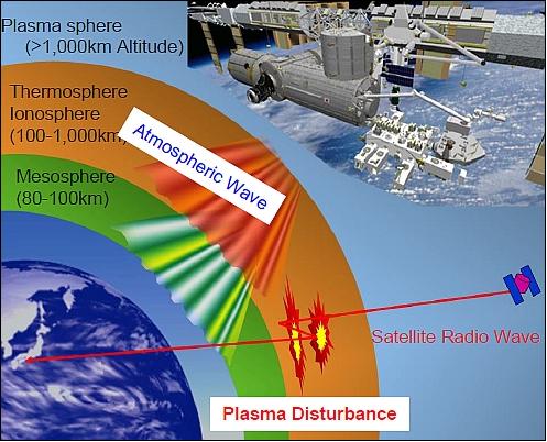 Figure 46: Schematic view of the ISS-IMAP measurement concept (image credit: JAXA)