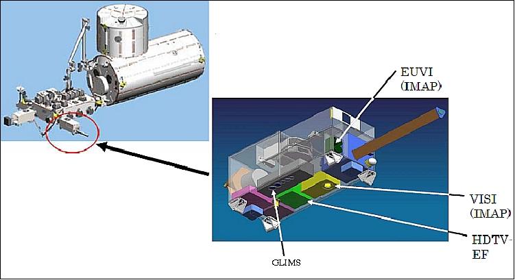 Figure 45: Two views of the MCE payload, at the JEM-EF (left), and its components (right) accommodated in the MCE bus (image credit: JAXA)