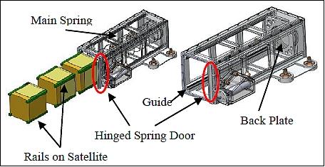 Figure 40: Illustration of the satellite install case (image credit: JAXA)