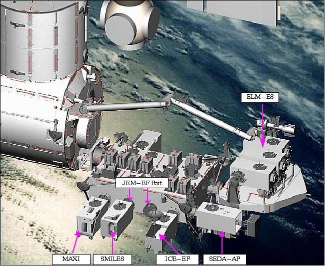 Figure 35: Overview of some JEM-EF (Exposed Facility) payloads (image credit: JAXA)