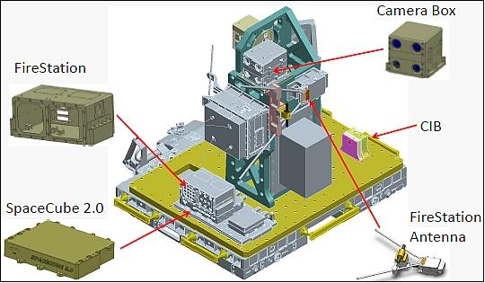 Figure 75: Illustration of the ISE 2.0 (ISS SpaceCube Experiment 2.0), image credit: NASA