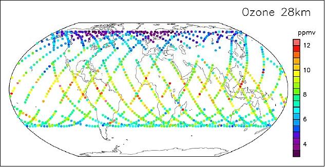 Figure 17: Global distribution of atmospheric ozone concentrations provided by the first data of the SMILES instrument (image credit: JAXA)