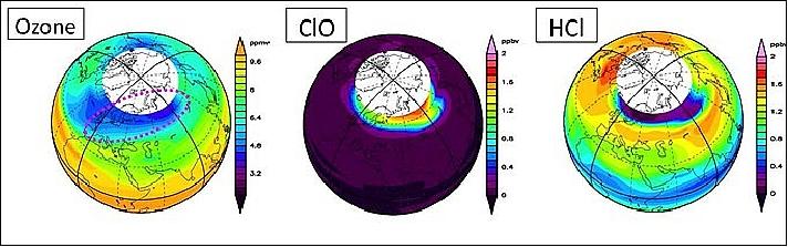 Figure 16: SMILES observations of ozone, ClO and HCl distributions (image credit: JAXA)