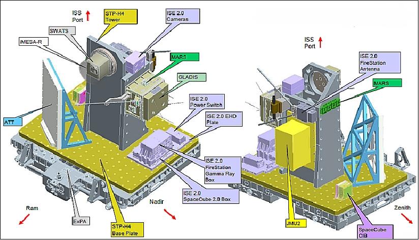 Figure 74: Schematic view of the STP-H4 payload (image credit: The Aerospace Corporation) 117)
