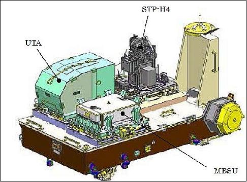 Figure 72: Photo of the cargo layout on the EP-MP (Exposed Pallet - Multi-Purpose), image credit: JAXA, NASA