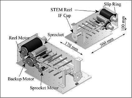 Figure 66: Illustration of the SRA assembly (image credit: JAXA)