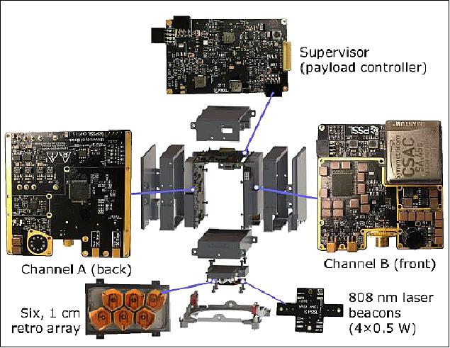 Figure 2: OPTI payload design (image credit: CHOMPTT Team)