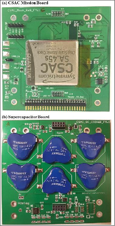 Figure 6: Photos of (a) CSAC mission board and (b) supercapacitor board (image credit: SPATIUM Team)