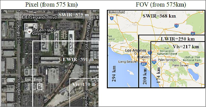 Figure 36: Pixel footprints and fields of view for the three CUMULOS cameras projected onto The Aerospace Corporation and the Los Angeles region. The cameras are co-boresighted (image credit: The Aerospace Corporation)