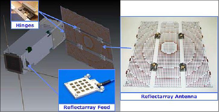 Figure 34: ISARA CAD model and photographs of components (image credit: NASA/JPL)