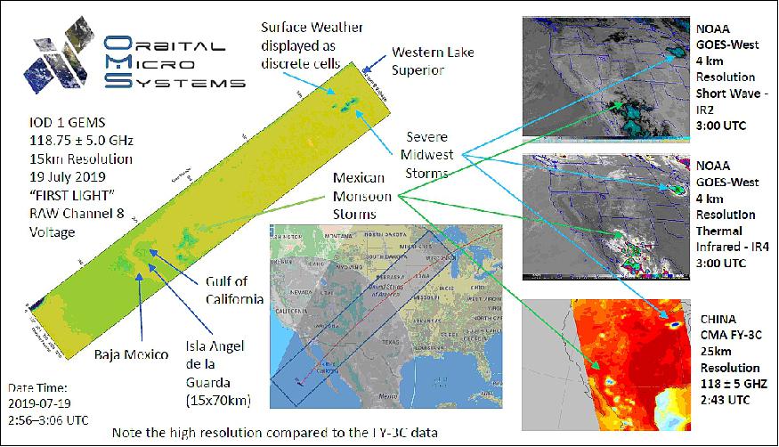 Figure 6: Superior definition of weather structures revealed in comparison of GEMS data to coincident NOAA and FY-3C data (image credit: OMS)