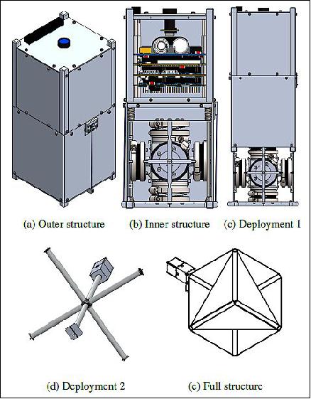 Figure 39: Structure of Net CubeSat DSAT-1 (image credit: RemoveDebris consortium)