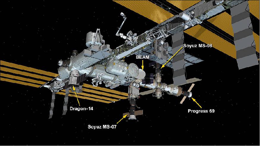 Figure 36: April 4, 2018: International Space Station Configuration. Four spaceships are docked at the space station including the SpaceX Dragon space freighter, the Progress 69 resupply ship and the Soyuz MS-07 and MS-08 crew ships (image credit: NASA TV) 33)